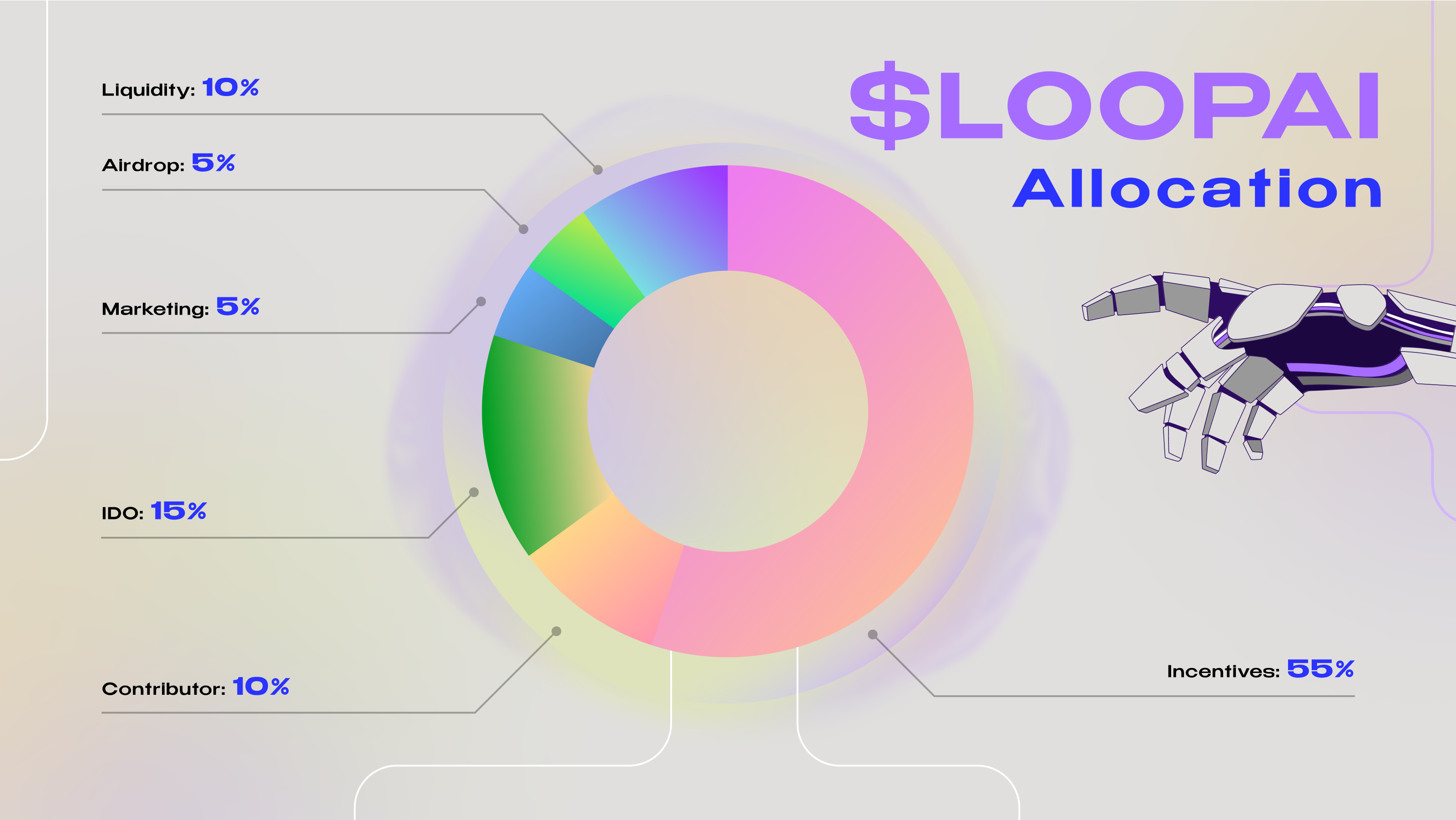 $LOOPAI Tokenomics