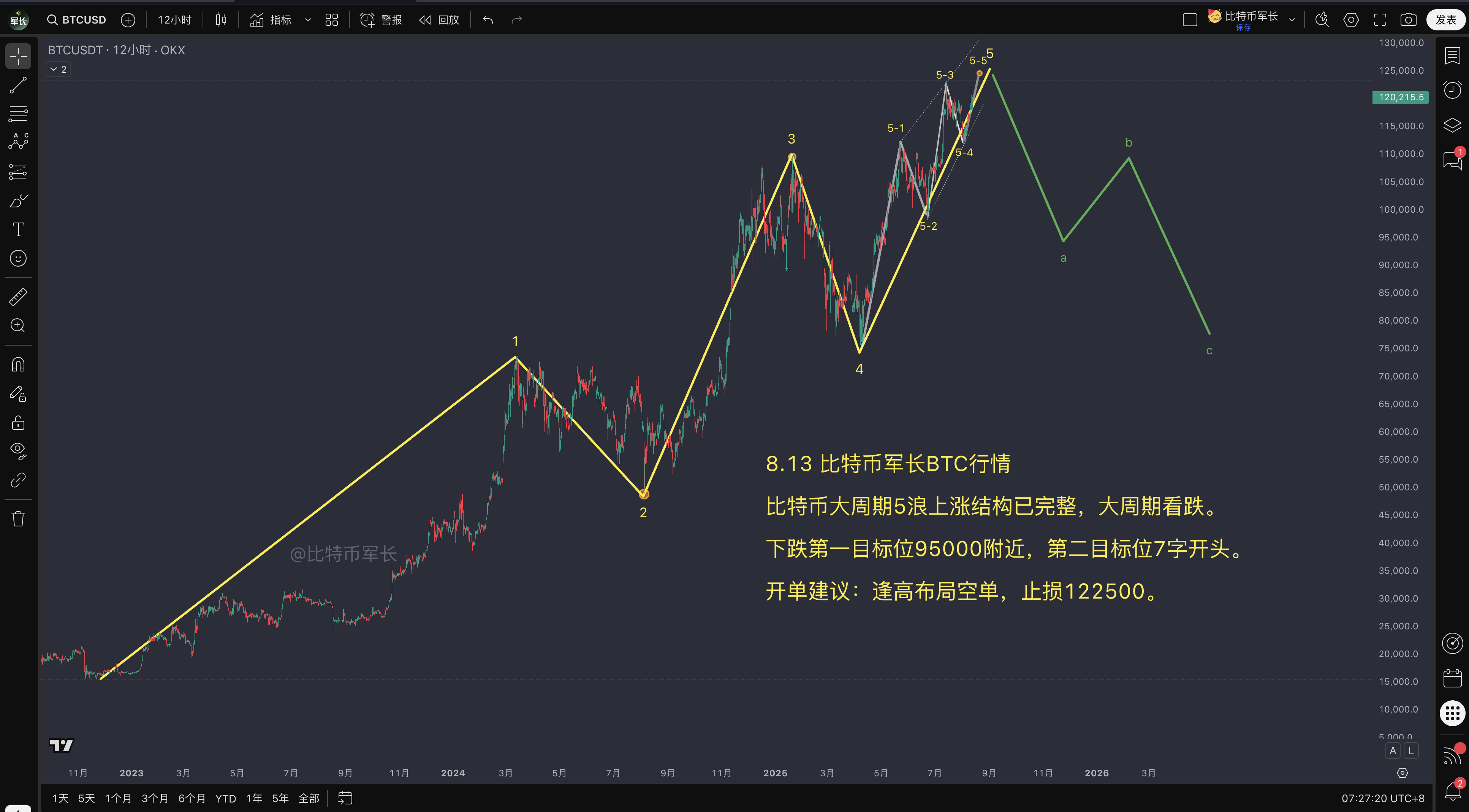 btc价格走势分析