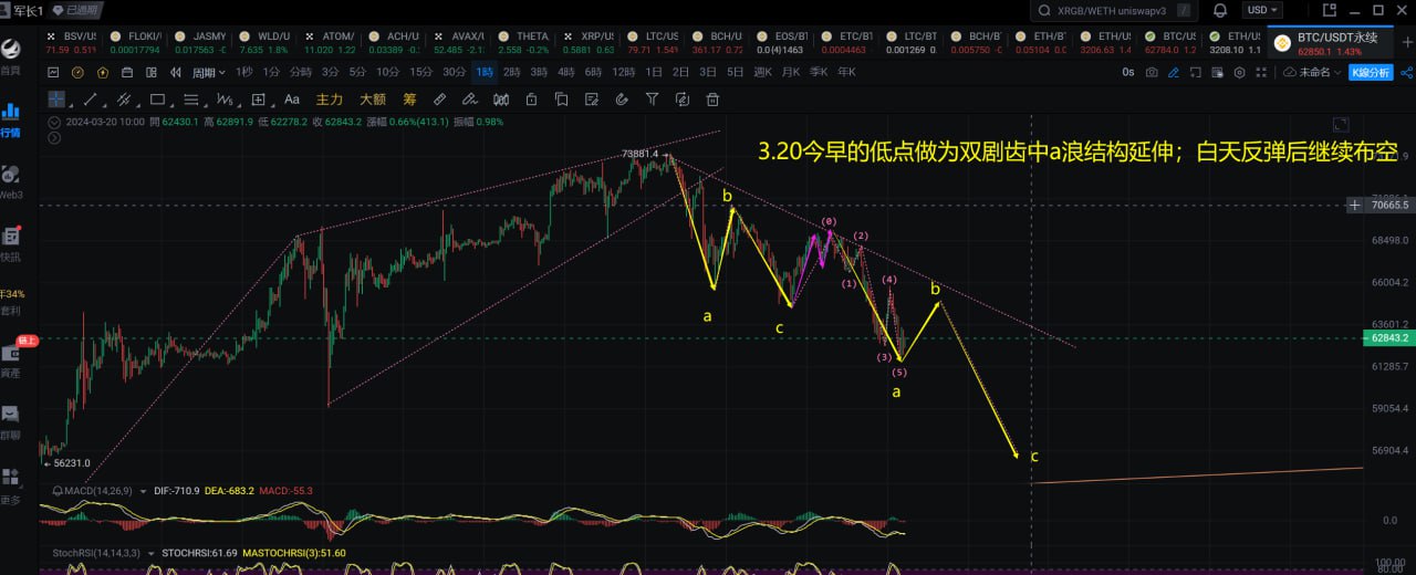 以太坊价格走势分析