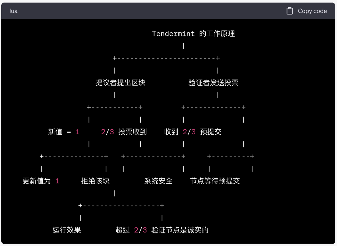 Tendermint共识原理，Source: Bing Ventures