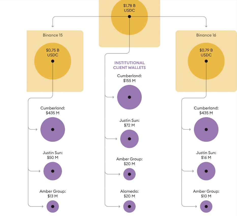 Breakdown of $1.78 billion transfers —from  Forbes