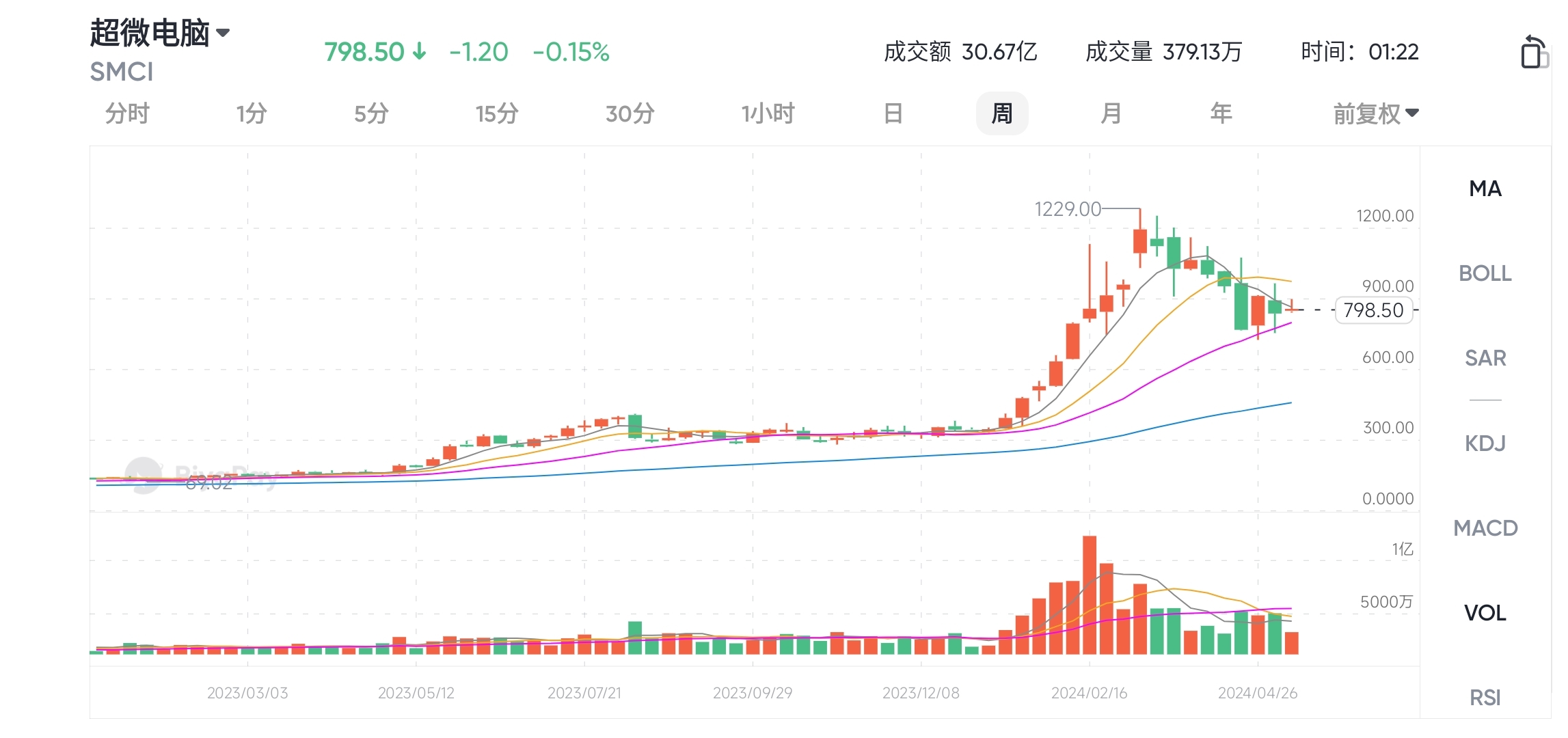 图源BiyaPay