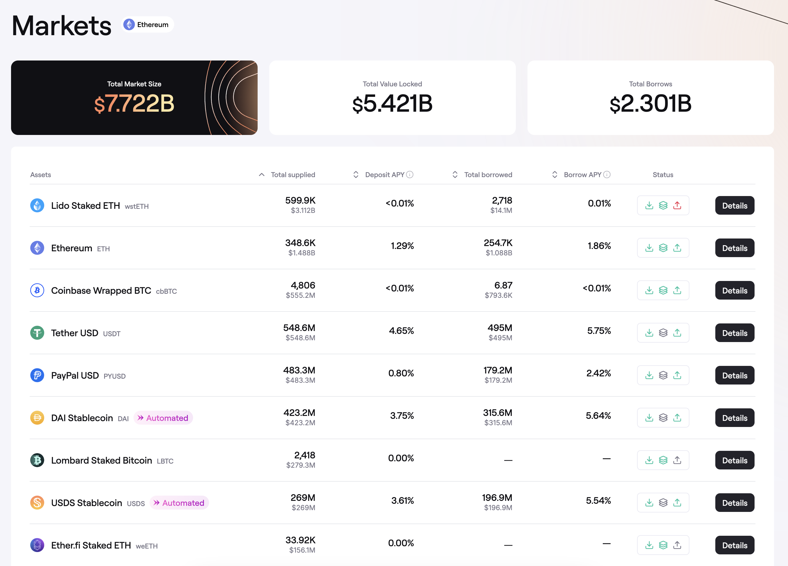 SparkLend - https://app.spark.fi/markets