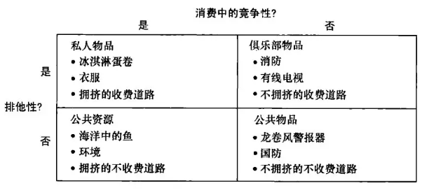 图片来自知乎文章《微观经济学 | 第四篇：公共部门经济学(Ⅱ)》