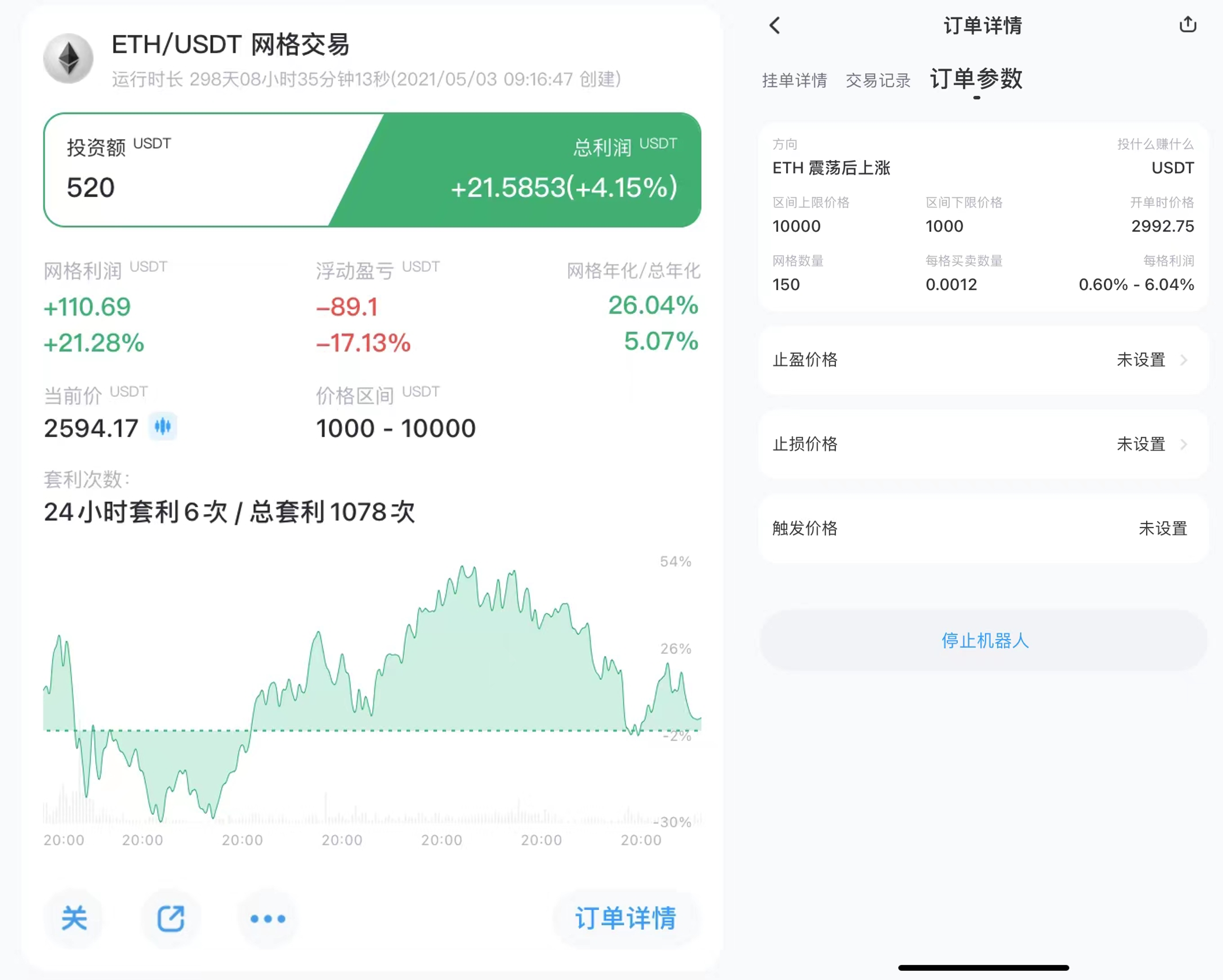 实例说明