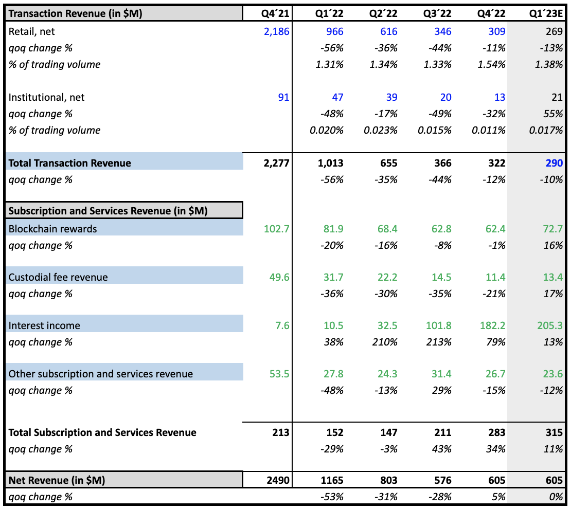Summary table