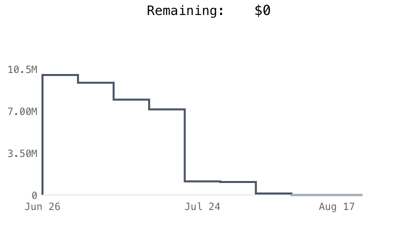 Resupply Bad Debt