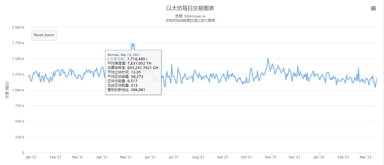 图源：Etherscan