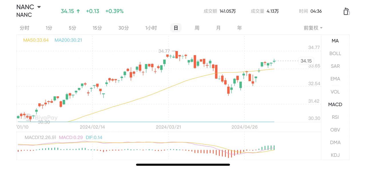 图源BiyaPay APP