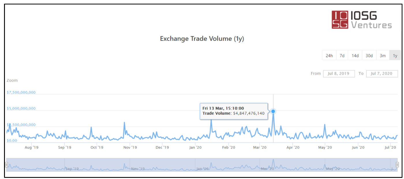 (Source: CoinGecko)