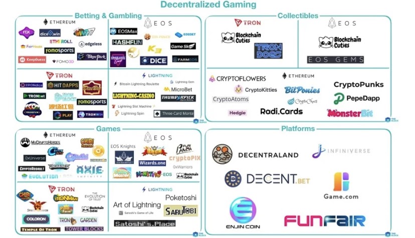 Credit: The Block Crypto