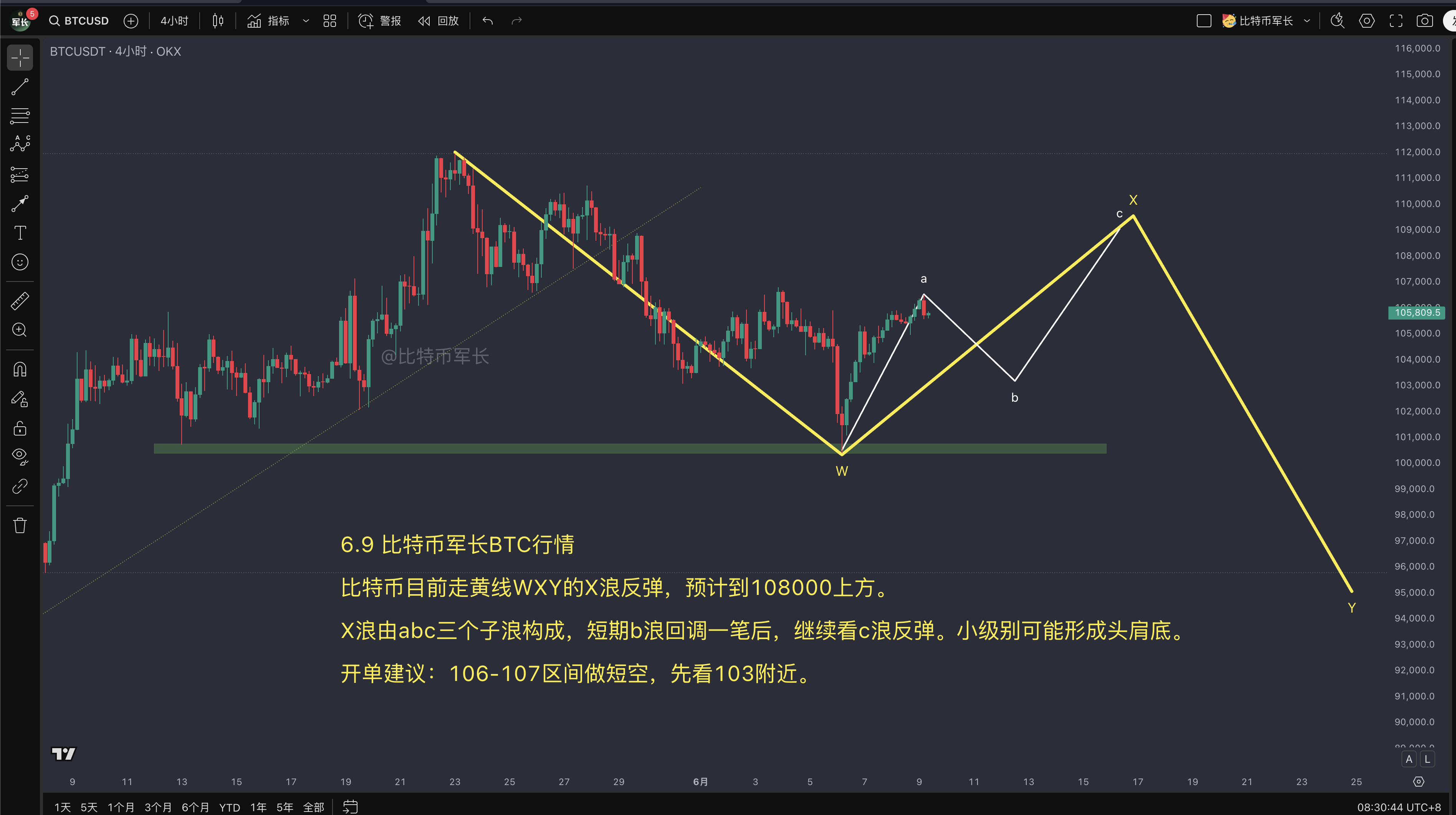 btc价格走势分析