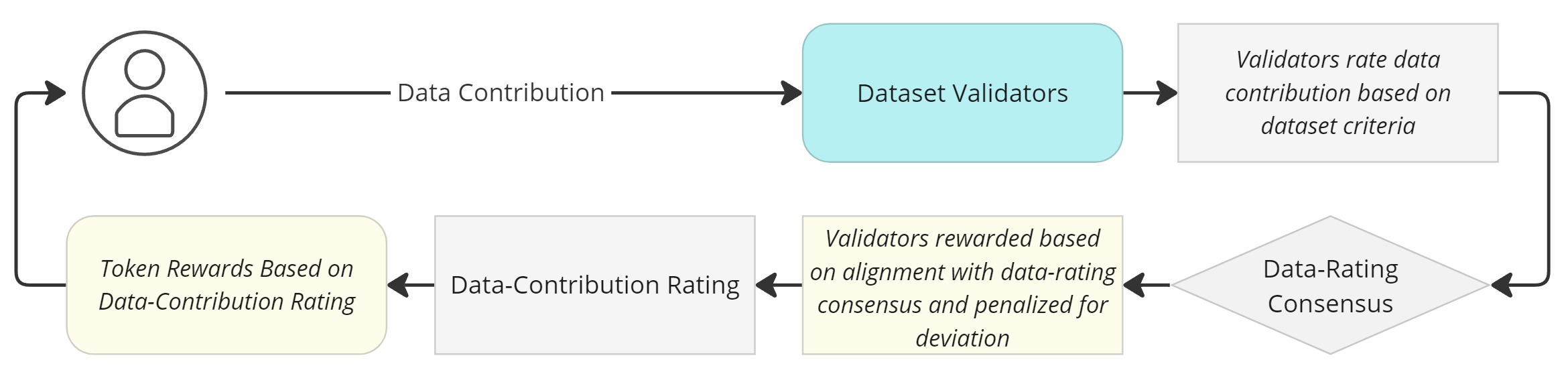 Basic Data Validation Framework