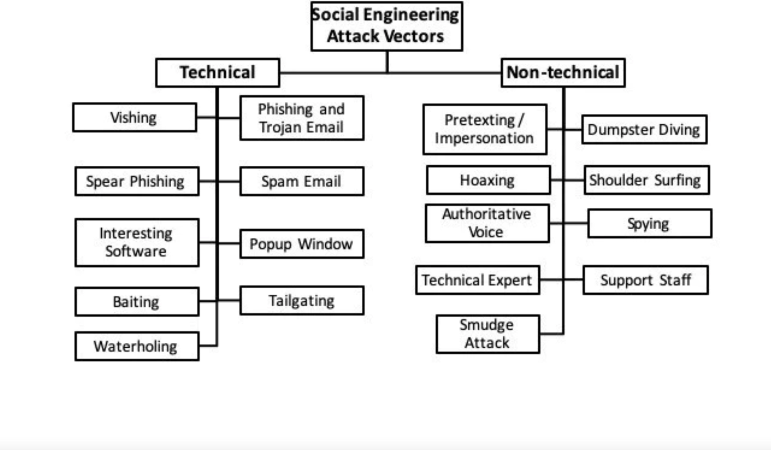researchgate.net/publication/339224082_A_Taxonomy_of_Social_Engineering_Defense_Mechanisms