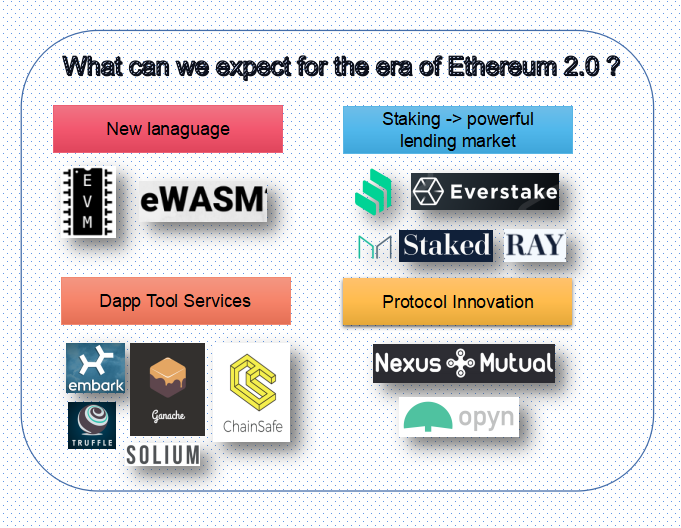 Source：IOSG VC