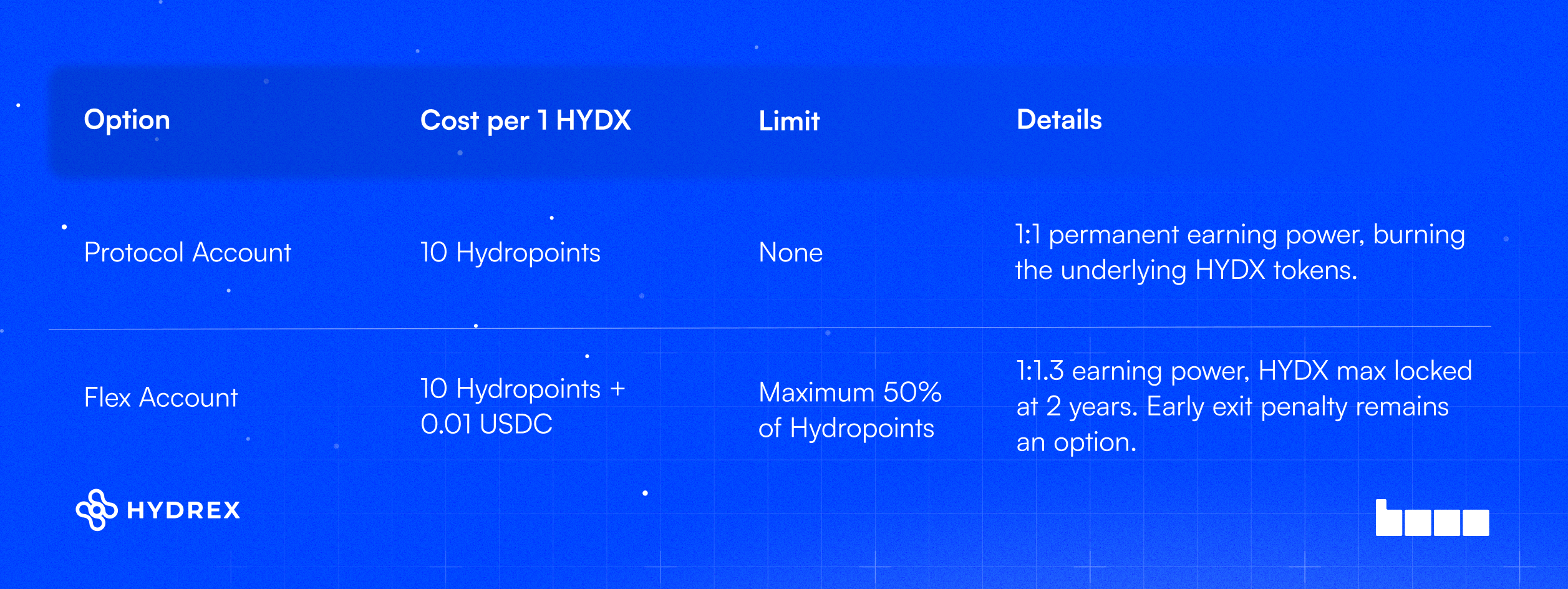 Basedrop Redemptions