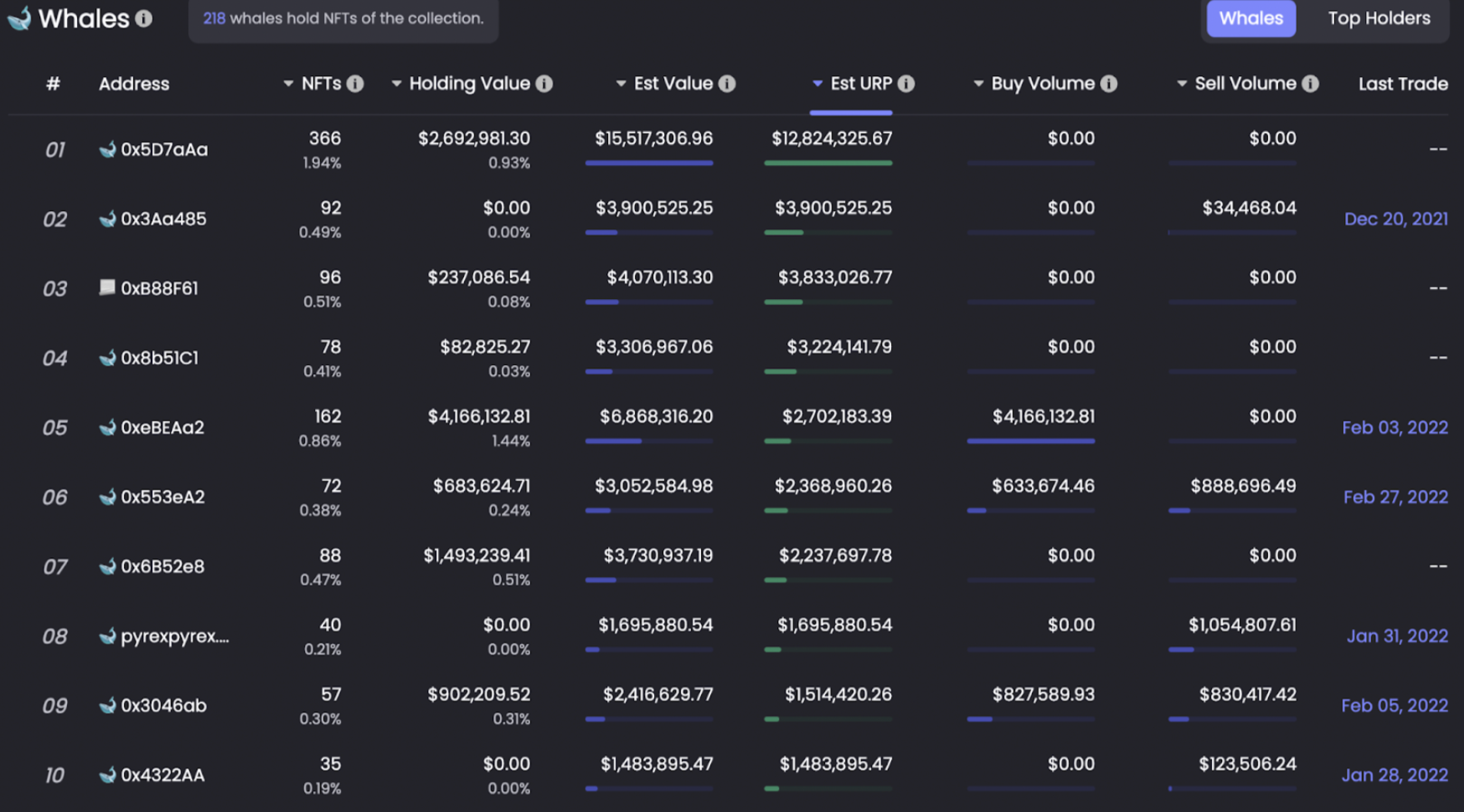 데이터 출처: NFTGo.io