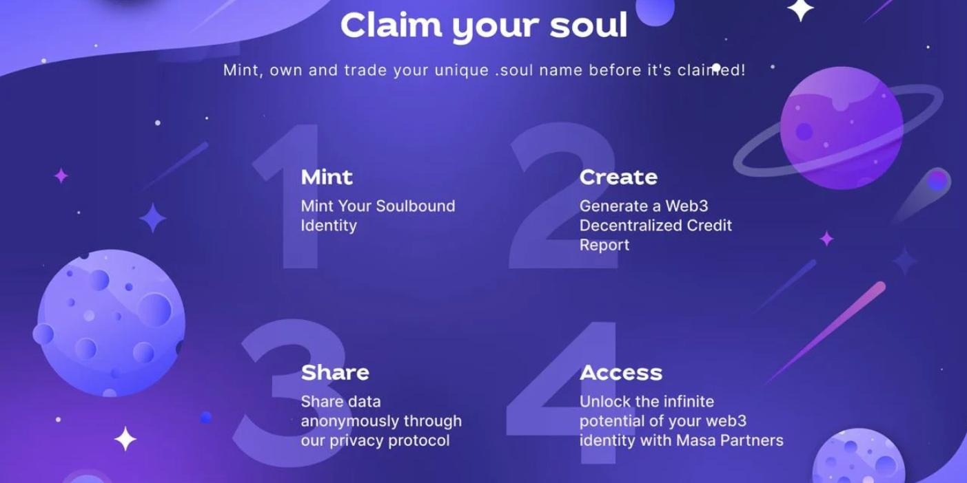 Card Header