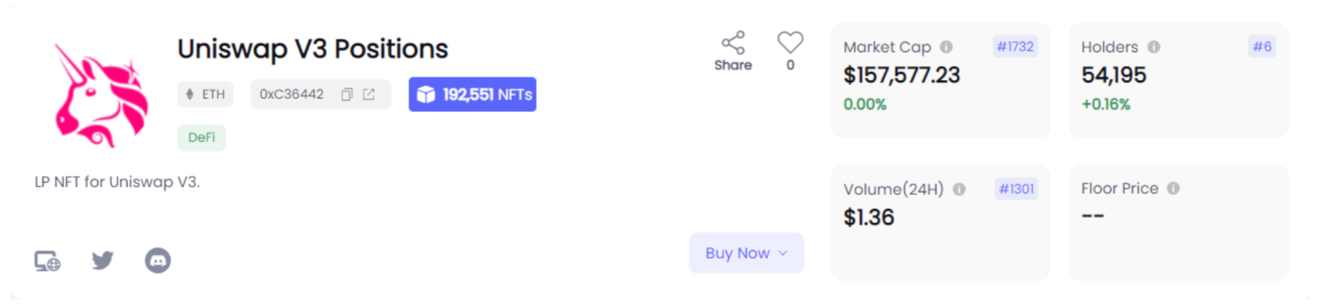 데이터 출처: NFTGo.io
