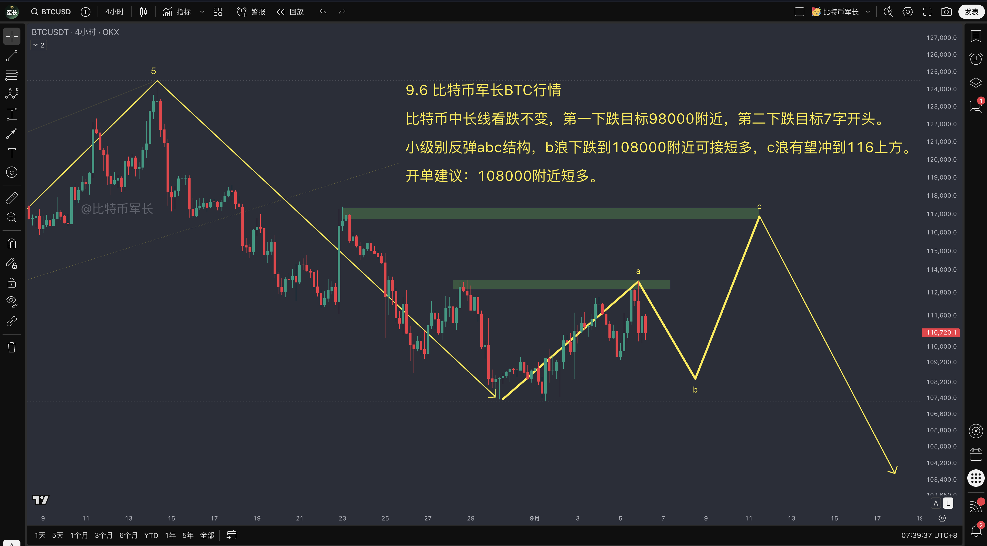 btc价格走势分析