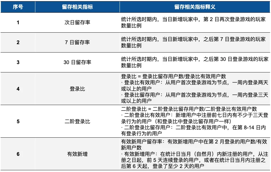 Source：公开市场信息