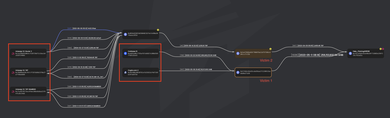 Dex 또는 Cex → Victim → Scammer의 자금 흐름 스크린샷