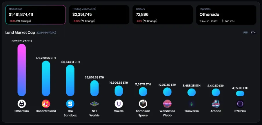 Meta Rankings — Market Cap (7D)
