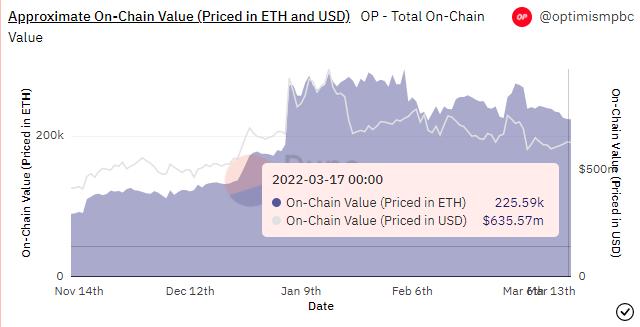 图源：Dune Analytics