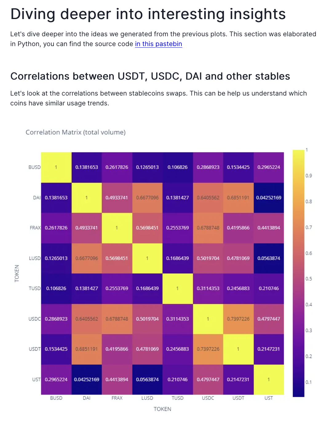 Stablecoin volume correlation matrix
