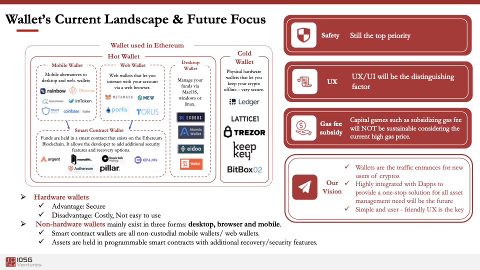 IOSG Ventures