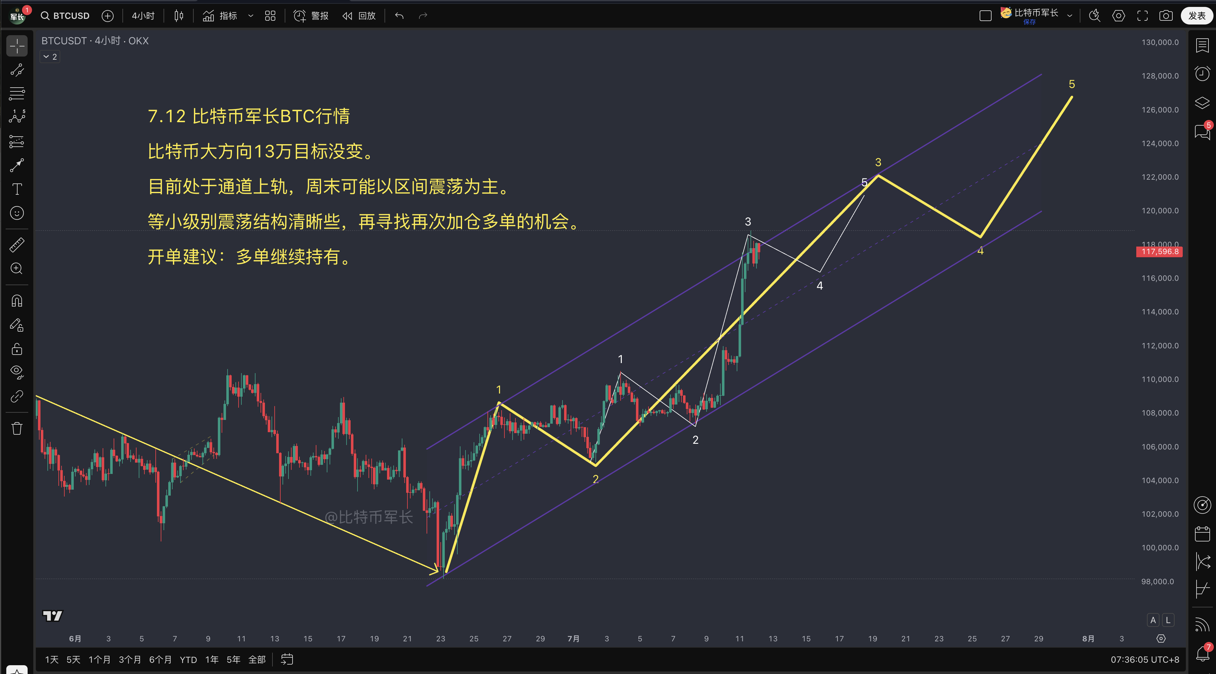 btc价格走势分析