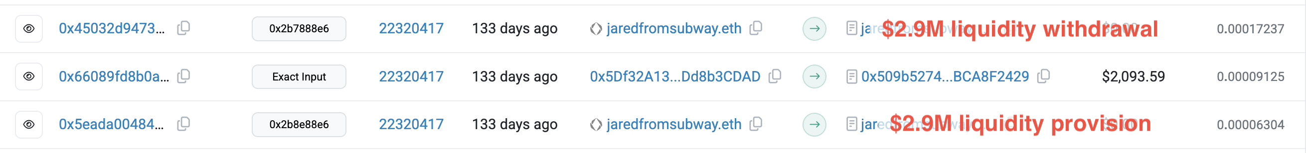 Source: etherscan