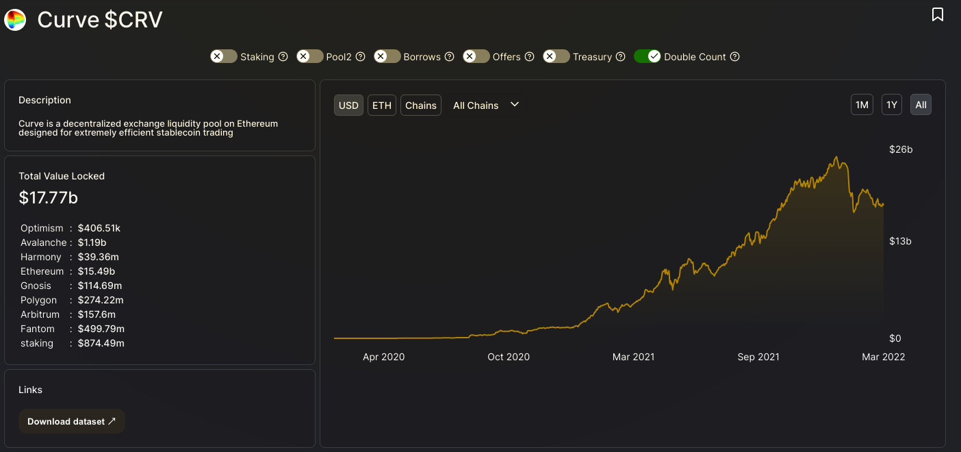 https://defillama.com/protocol/curve