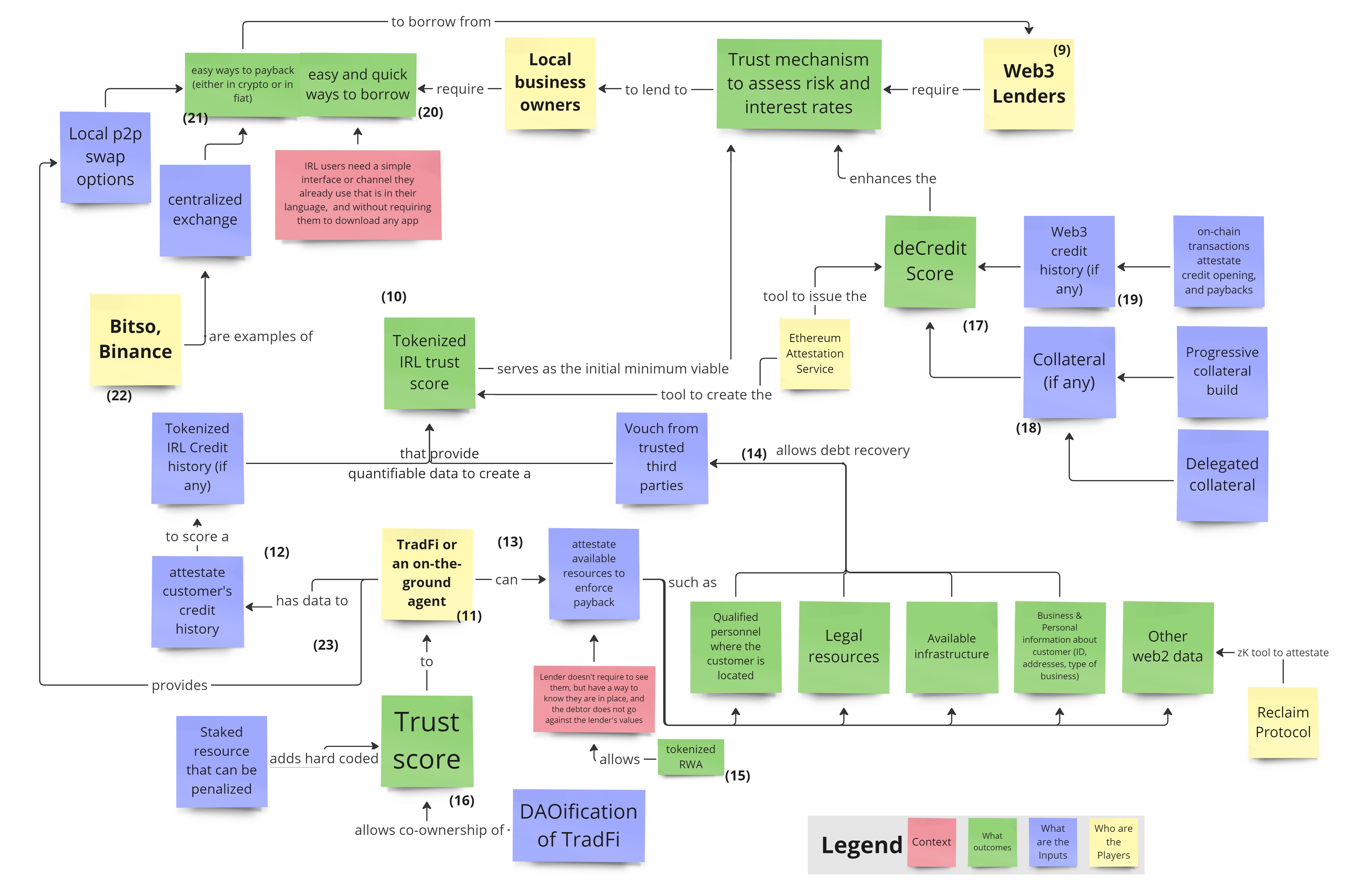 Map 2. The criteria for a potential solution. Made by author.