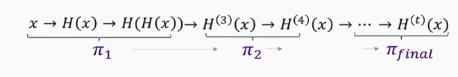 IVC: Incrementally Verifiable Computation