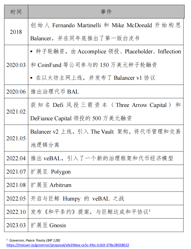 Balancer 大事件