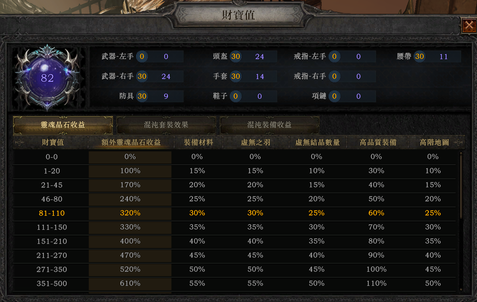 财宝值加成灵魂晶石收益