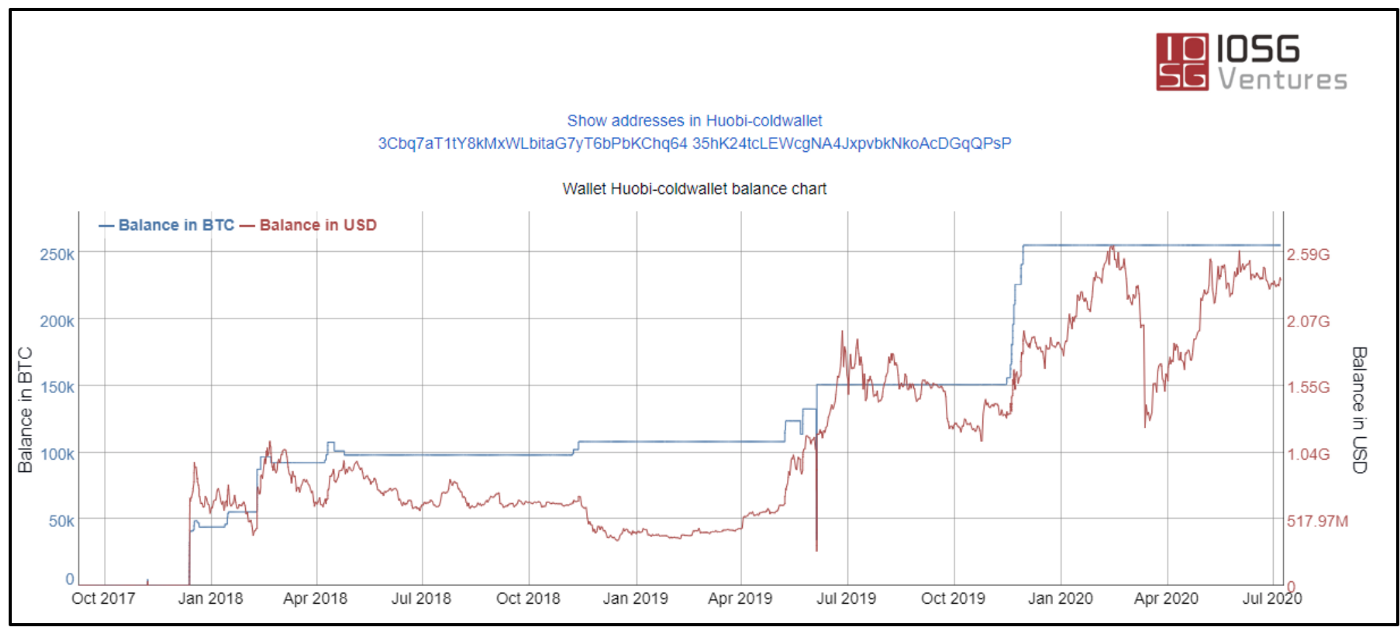 (Source: BitInfoCharts.com)