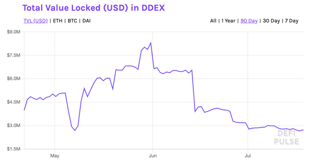 Source: DeFi Pulse