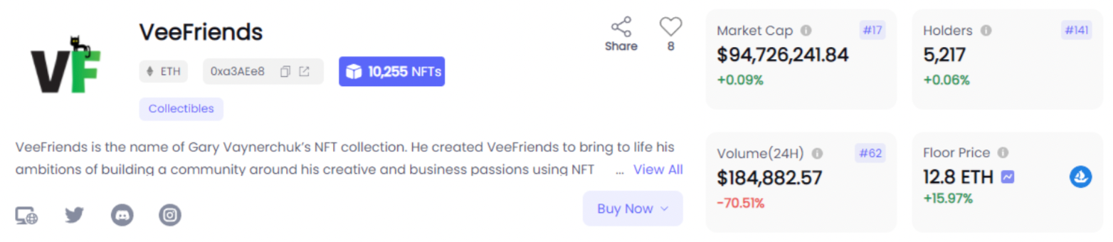 데이터 출처: NFTGo.io
