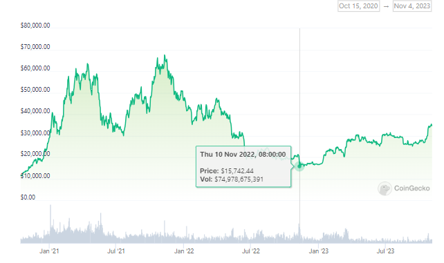 https://www.coingecko.com/en/coins/bitcoin