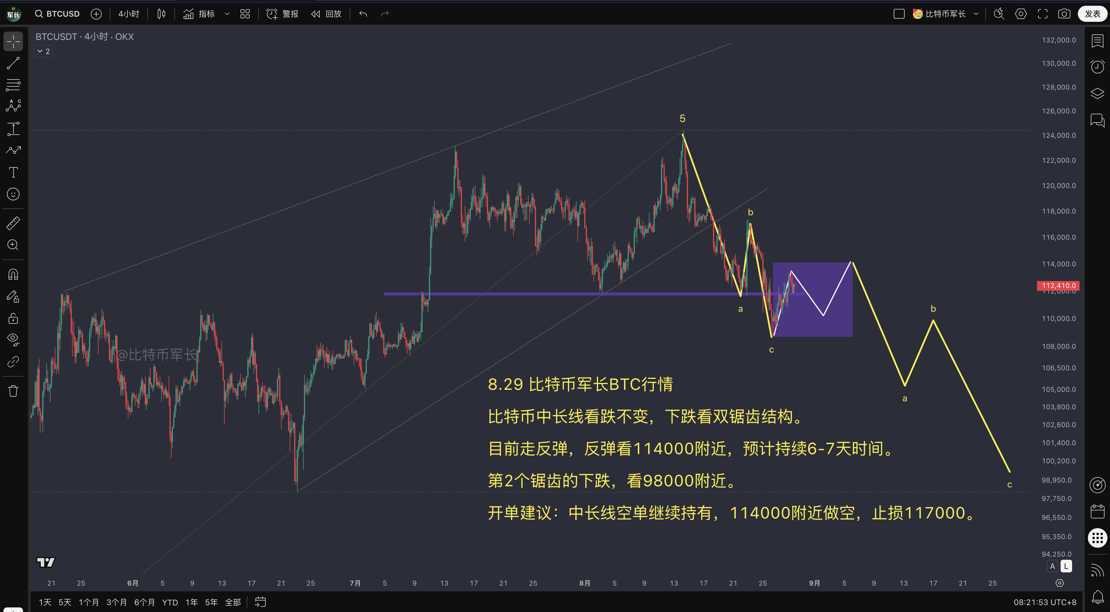 btc价格走势分析