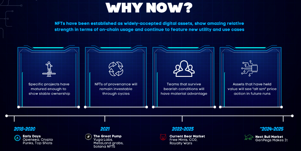 NFTs During a Bear Market?