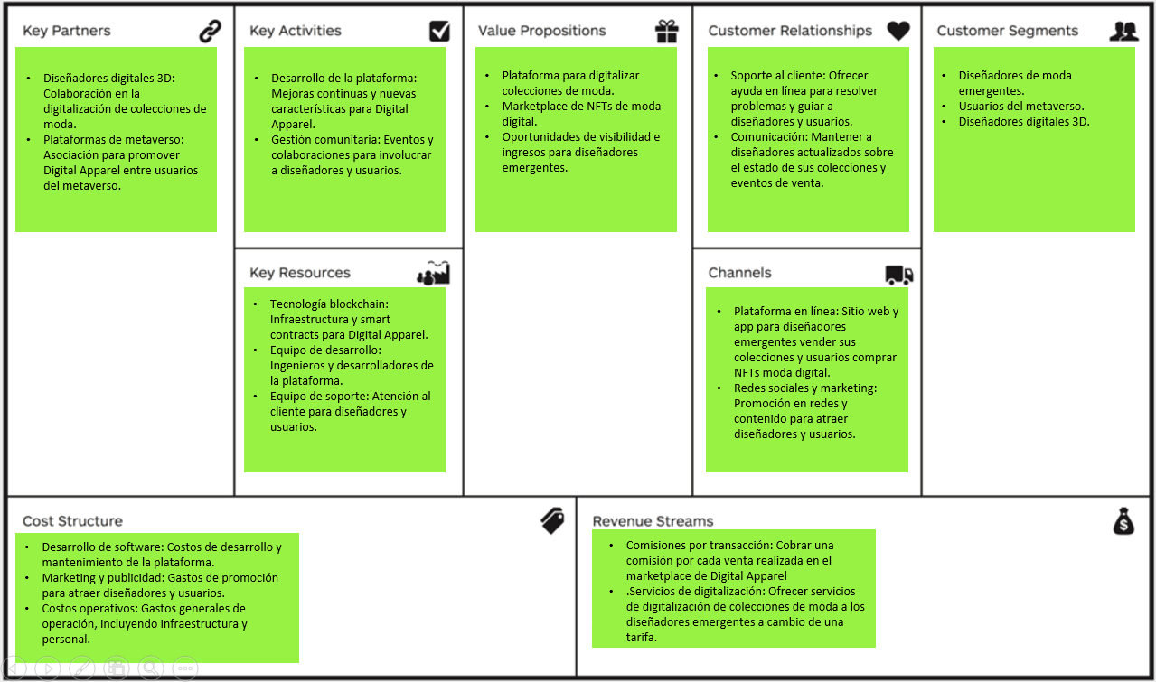 Business Model Canvas 