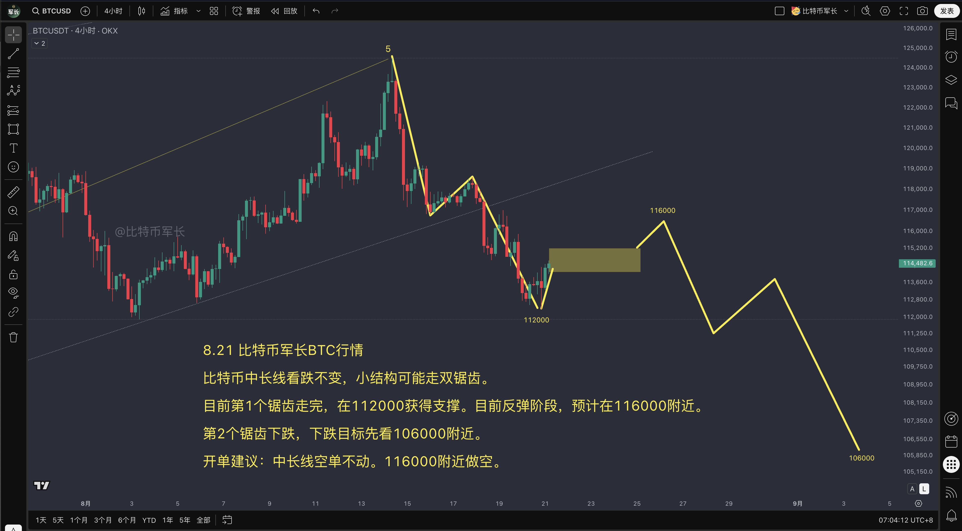 btc价格走势分析