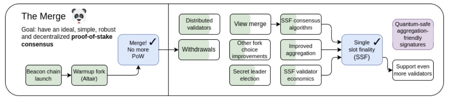 roadmap
