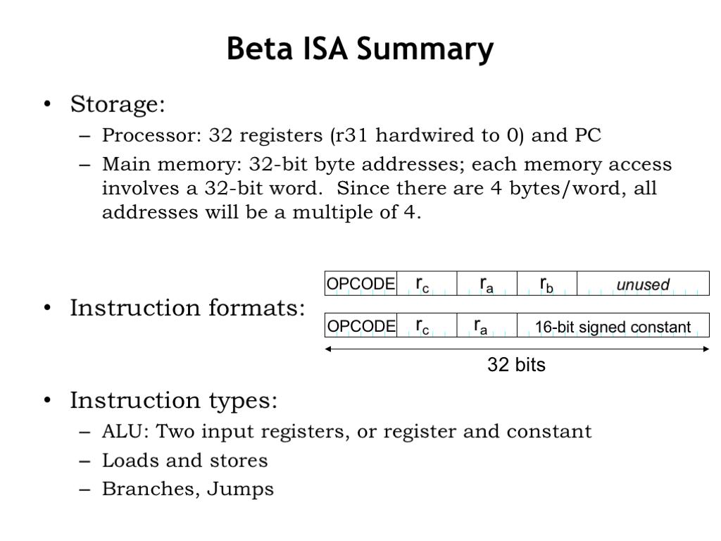 https://computationstructures.org/lectures/isa/isa.html#16