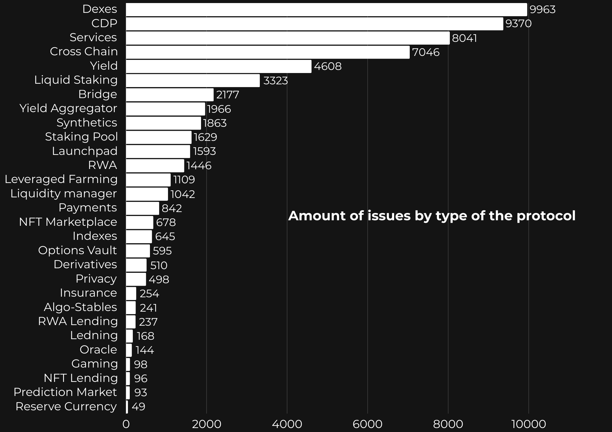 Source: https://solodit.xyz/