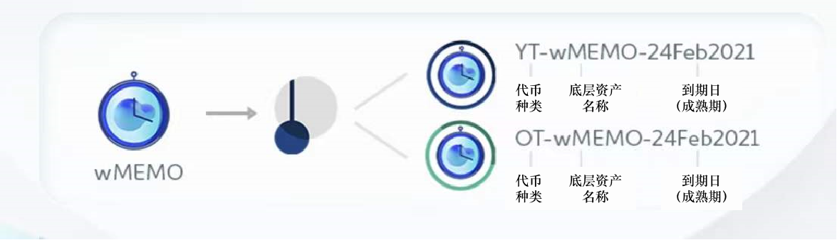 在Pendle上对于wMEMO的标识解释