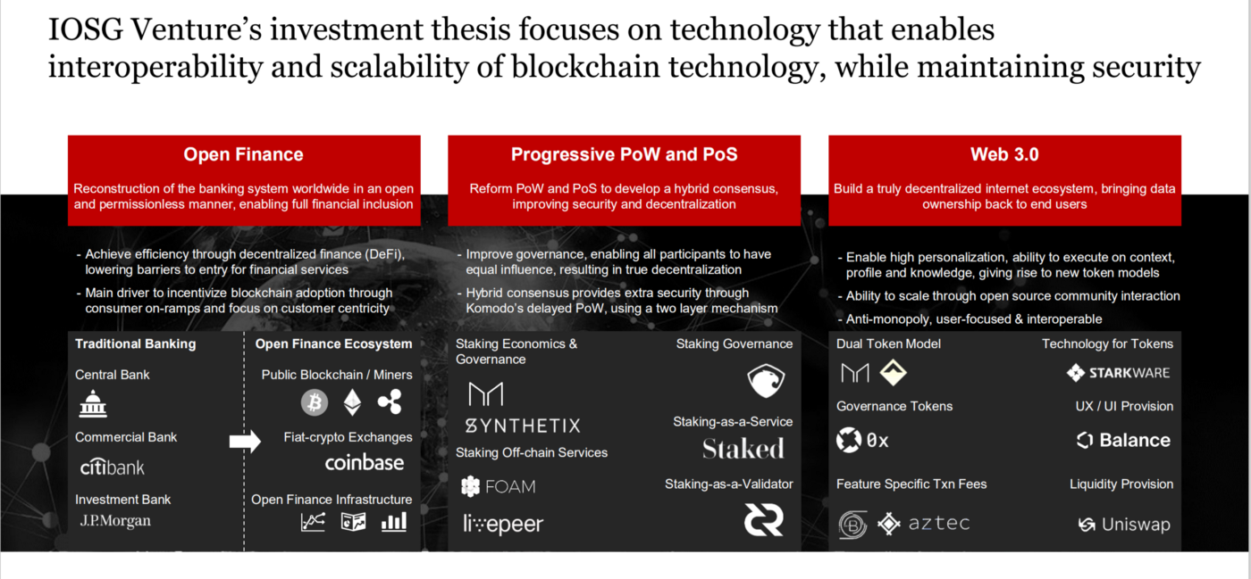 Source: IOSG VC